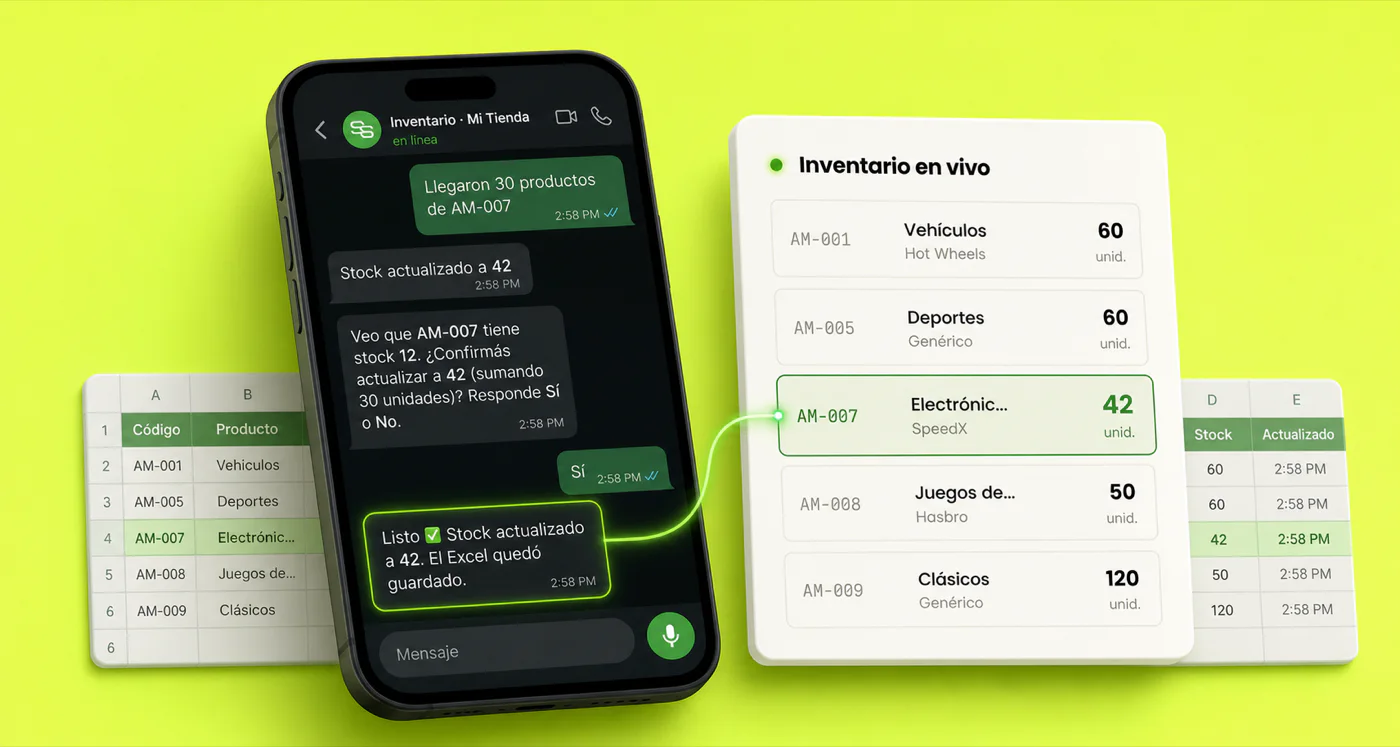 Inventory control system connecting a WhatsApp conversation with live product data