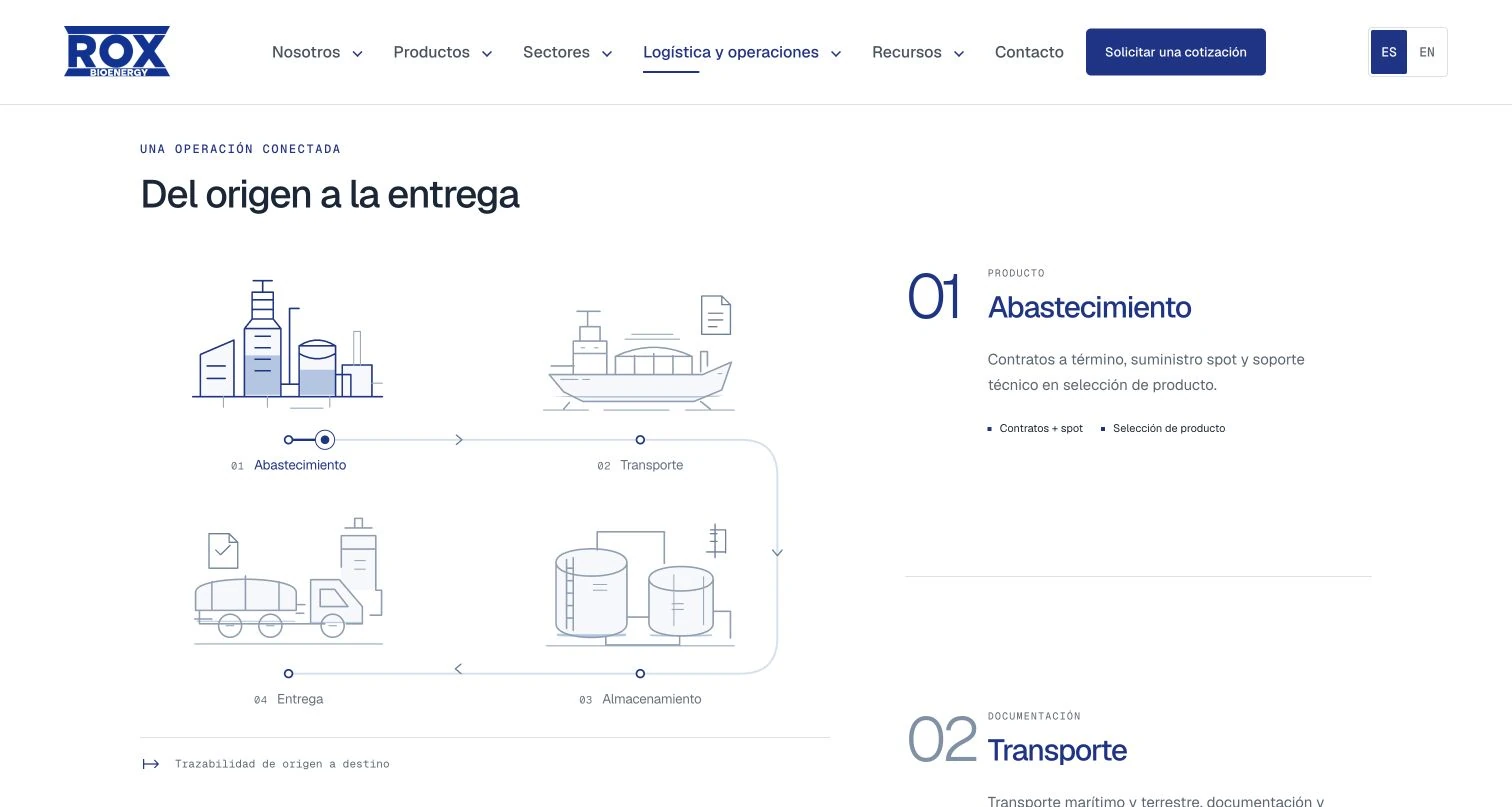 ROX BioEnergy: Logística animada